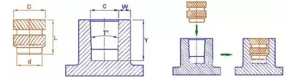 Assembly of plastic holes and nuts