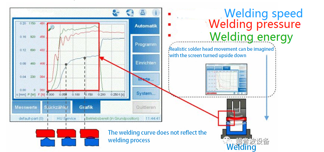 Ultrasonic Welding Machine-3