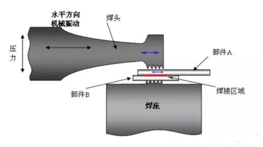 https://www.minyangsonic.com/20khz-intelligent-ultrasound-plastic-welding-machine-2-product/