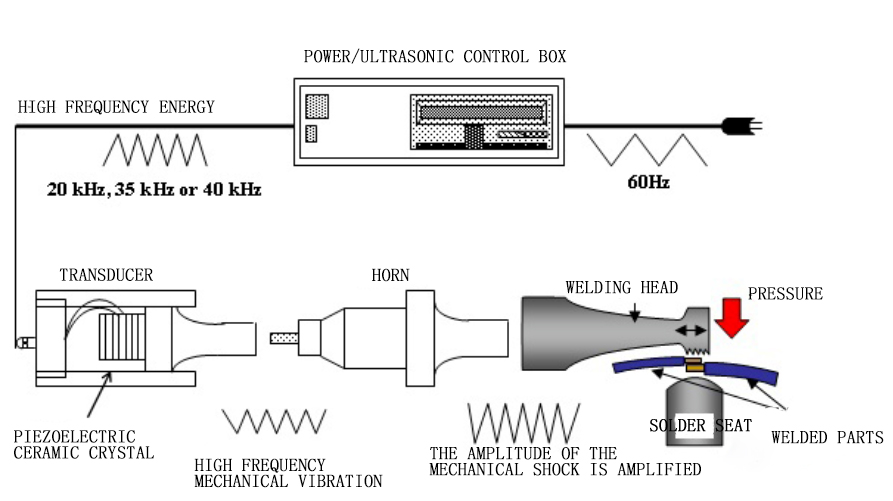 https://www.minyangsonic.com/ultrasonic-welding-machine/